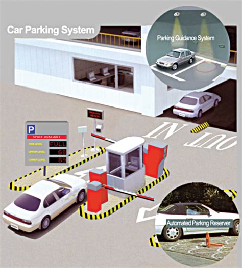 automatic vehicle parking system using rfid|rfid based parking system.